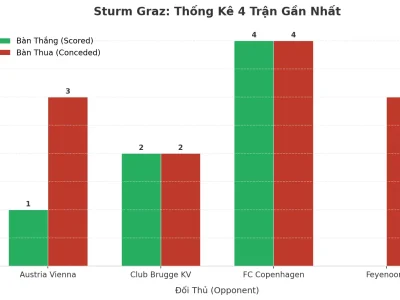 Sturm Graz: Cơn Cuồng Phong Tài 2.5 Trong 4 Trận Đấu Liên Tiếp – Bí Mật Nằm Ở Đâu?