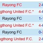 Muang Thong Thảm Bại, Rayong Thừa Cơ? Dự Đoán Sốc Trận Đấu 19h00 Ngày 25/1 1