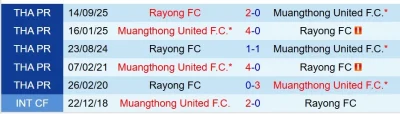 Muang Thong Thảm Bại, Rayong Thừa Cơ? Dự Đoán Sốc Trận Đấu 19h00 Ngày 25/1 1