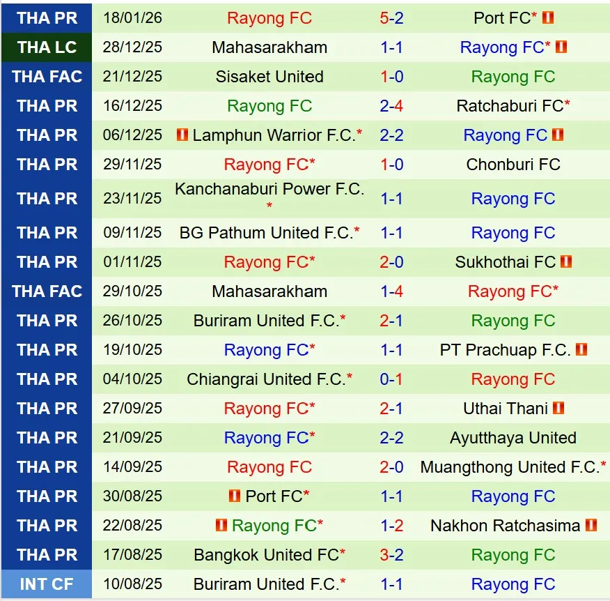 Nhận định Muang Thong vs Rayong 19h00 ngày 251 (VĐQG Thái Lan) 2 Nhận định Muang Thong vs Rayong 19h00 ngày 251 (VĐQG Thái Lan) 2