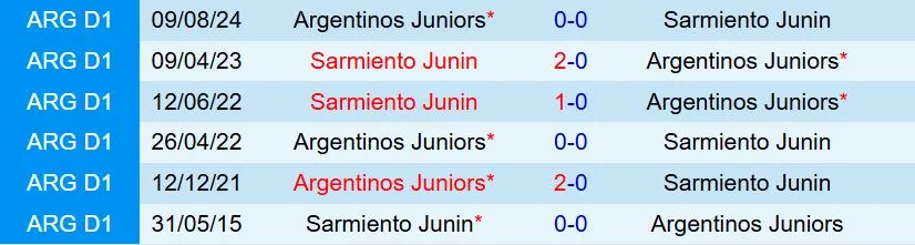Nhận định Argentinos Juniors vs Sarmiento 7h00 ngày 261 (VĐQG Argentina 2026) 1 Nhận định Argentinos Juniors vs Sarmiento 7h00 ngày 261 (VĐQG Argentina 2026) 1