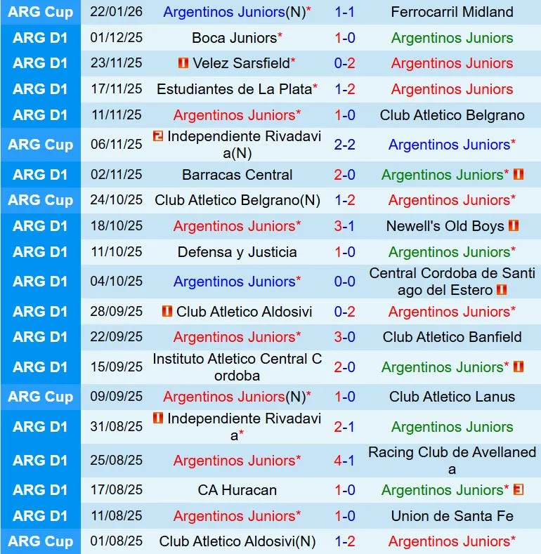 Nhận định Argentinos Juniors vs Sarmiento 7h00 ngày 261 (VĐQG Argentina 2026) 2 Nhận định Argentinos Juniors vs Sarmiento 7h00 ngày 261 (VĐQG Argentina 2026) 2