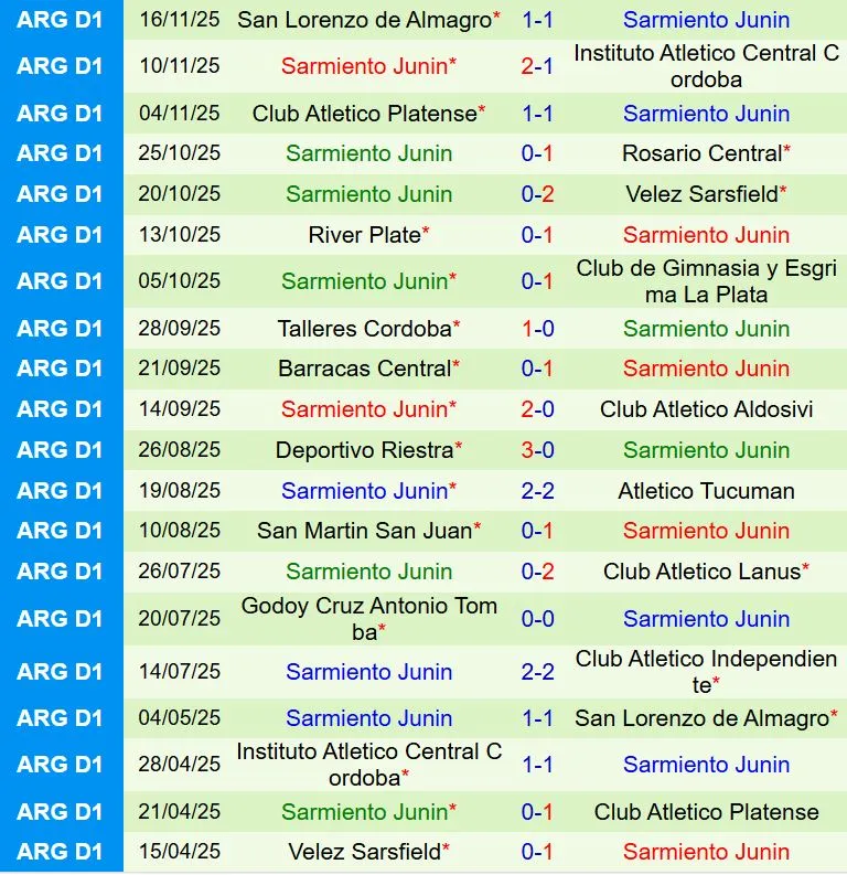 Nhận định Argentinos Juniors vs Sarmiento 7h00 ngày 261 (VĐQG Argentina 2026) 3 Nhận định Argentinos Juniors vs Sarmiento 7h00 ngày 261 (VĐQG Argentina 2026) 3