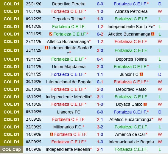 Screenshot 2026-01-26 at 09-25-47 Fortaleza C