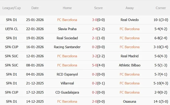 Nhận định Barcelona vs Copenhagen (03h00 ngày 291) Blaugrana đại thắng 4 Nhận định Barcelona vs Copenhagen (03h00 ngày 291) Blaugrana đại thắng 4