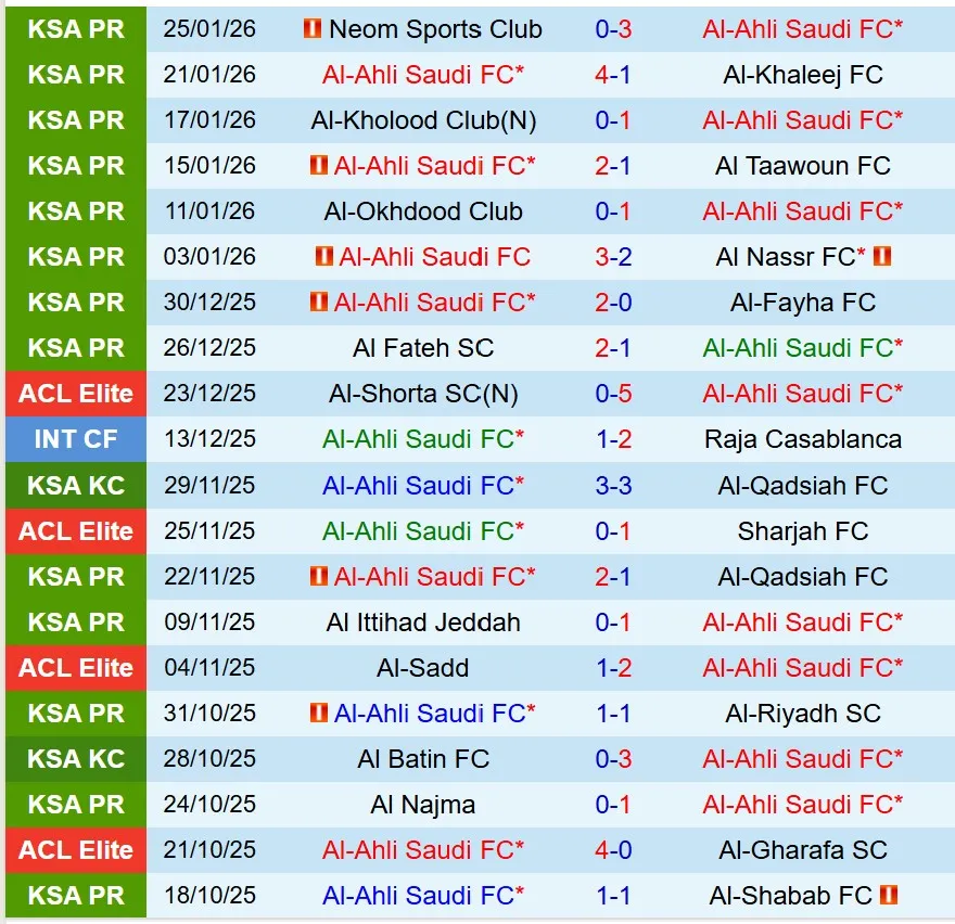 Nhận định Al Ahli vs Al Ettifaq 0h30 ngày 291 (VĐQG Saudi Arabia) 2