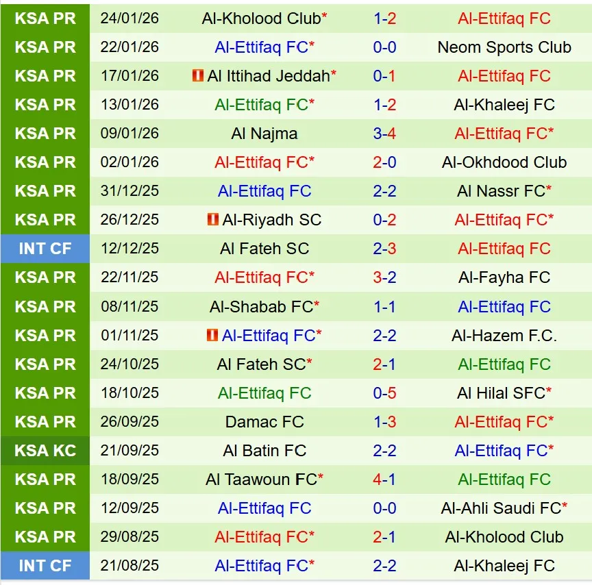 Nhận định Al Ahli vs Al Ettifaq 0h30 ngày 291 (VĐQG Saudi Arabia) 3