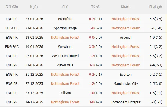 Nhận định Nottingham vs Ferencvaros (3h00 ngày 301) Không dễ cho Chủ nhà 3