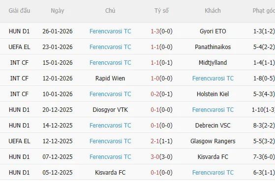 Nhận định Nottingham vs Ferencvaros (3h00 ngày 301) Không dễ cho Chủ nhà 4
