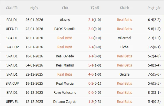 Nhận định Real Betis vs Feyenoord (3h00 ngày 301) Chờ mưa bàn thắng 3 Nhận định Real Betis vs Feyenoord (3h00 ngày 301) Chờ mưa bàn thắng 3