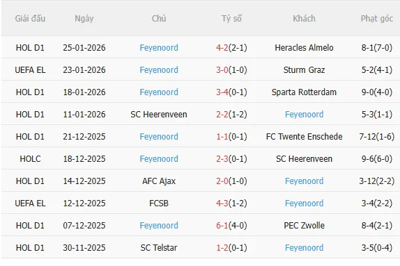 Nhận định Real Betis vs Feyenoord (3h00 ngày 301) Chờ mưa bàn thắng 4 Nhận định Real Betis vs Feyenoord (3h00 ngày 301) Chờ mưa bàn thắng 4