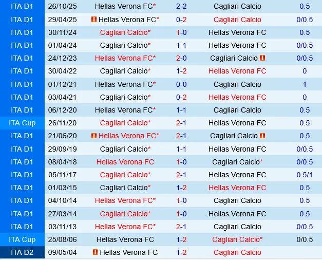 Cagliari vs Verona