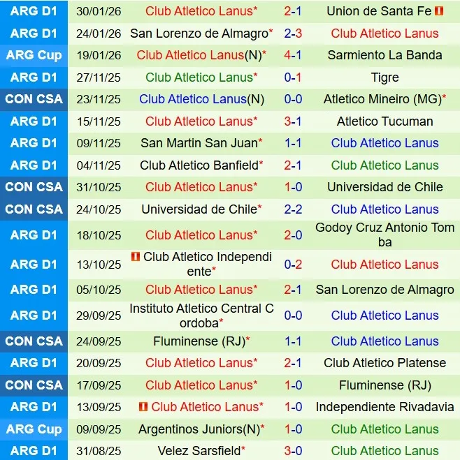 Nhận định Instituto Cordoba vs Lanus 7h15 ngày 42 (VĐQG Argentina 2026) 3