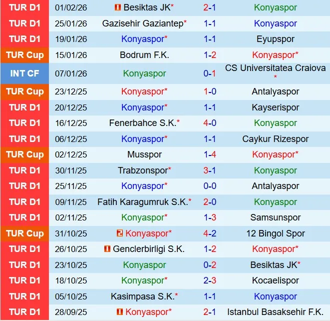 Nhận định Konyaspor vs Aliaga 19h30 ngày 52 (Cúp QG Thổ Nhĩ Kỳ 202526) 1 Nhận định Konyaspor vs Aliaga 19h30 ngày 52 (Cúp QG Thổ Nhĩ Kỳ 202526) 1