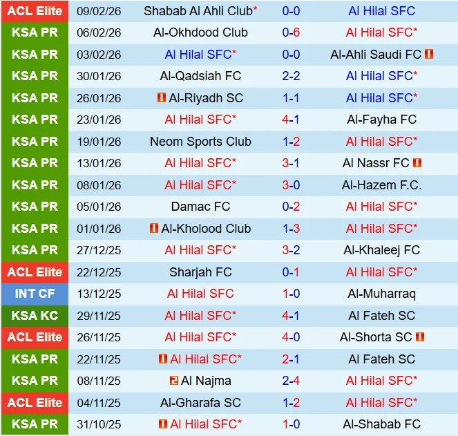 Nhận định Al Hilal vs Al Ettifaq 22h25 ngày 132 (VĐQG Saudi Arabia 202526) 2