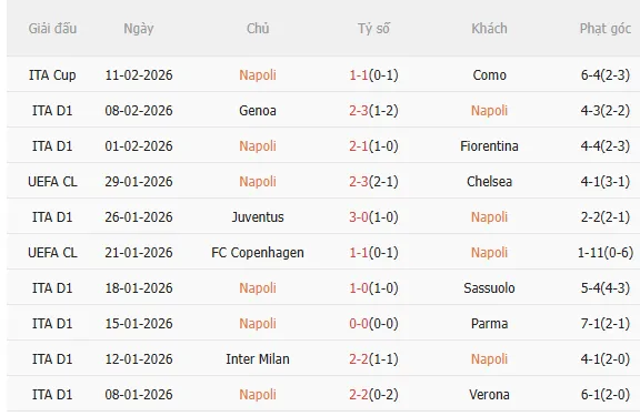 Nhận định Napoli vs Roma (2h45 ngày 162) Căng thẳng tột độ 3