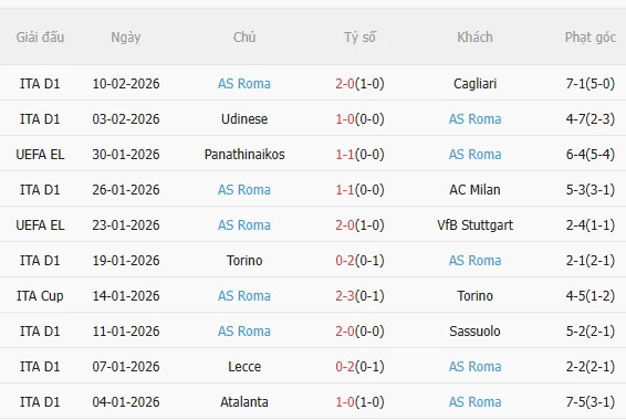 Nhận định Napoli vs Roma (2h45 ngày 162) Căng thẳng tột độ 4