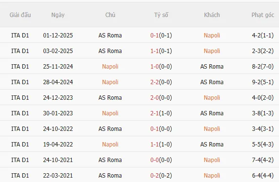 Nhận định Napoli vs Roma (2h45 ngày 162) Căng thẳng tột độ 5