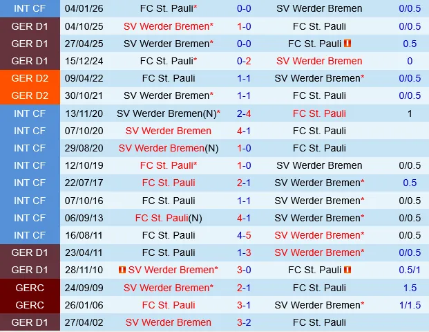St.Pauli vs Werder Bremen St.Pauli vs Werder Bremen