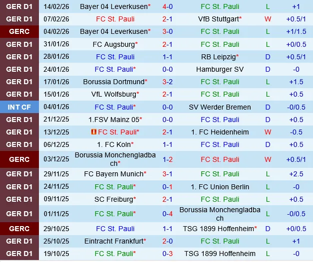 St.Pauli vs Werder Bremen St.Pauli vs Werder Bremen