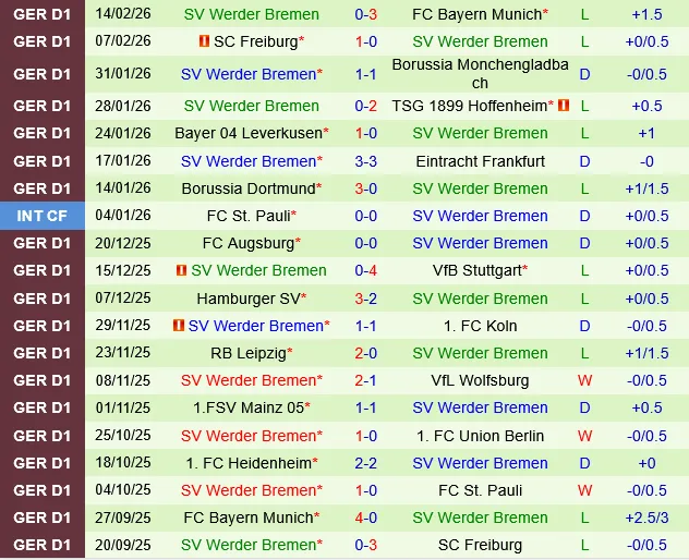 St.Pauli vs Werder Bremen St.Pauli vs Werder Bremen