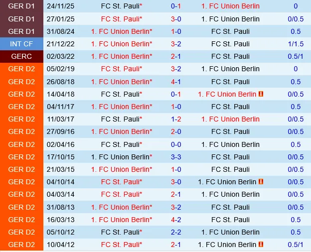 Union Berlin vs St.Pauli Union Berlin vs St.Pauli