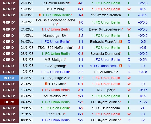Union Berlin vs St.Pauli Union Berlin vs St.Pauli