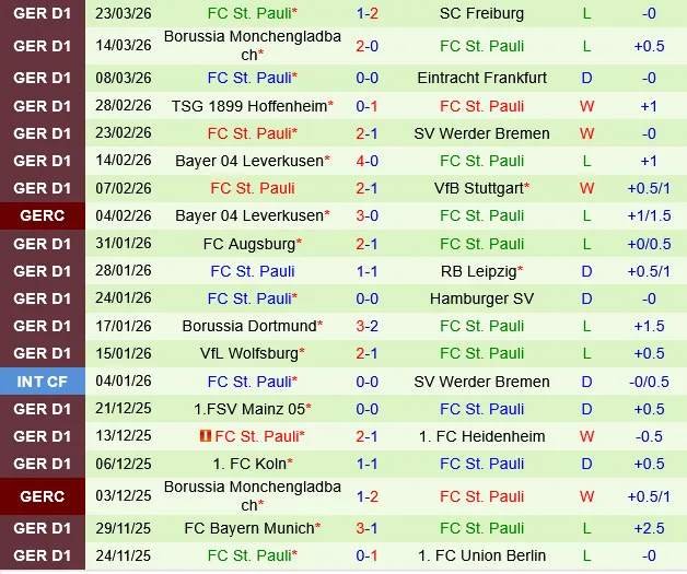 Union Berlin vs St.Pauli Union Berlin vs St.Pauli