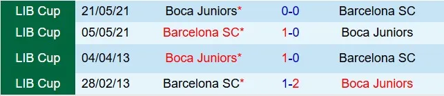 Nhận định Boca Juniors vs Barcelona SC 7h00 ngày 154 (Copa Libertadores 2026) 1 Nhận định Boca Juniors vs Barcelona SC 7h00 ngày 154 (Copa Libertadores 2026) 1