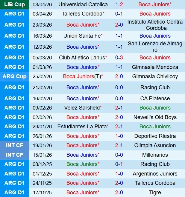 Nhận định Boca Juniors vs Barcelona SC 7h00 ngày 154 (Copa Libertadores 2026) 2 Nhận định Boca Juniors vs Barcelona SC 7h00 ngày 154 (Copa Libertadores 2026) 2