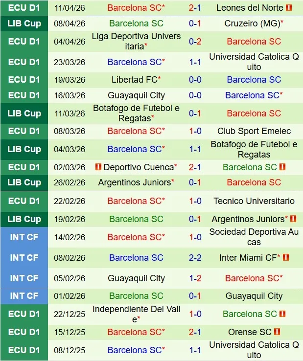 Nhận định Boca Juniors vs Barcelona SC 7h00 ngày 154 (Copa Libertadores 2026) 3 Nhận định Boca Juniors vs Barcelona SC 7h00 ngày 154 (Copa Libertadores 2026) 3