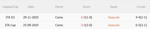 Nhận định Sassuolo vs Como 23h30 ngày 174 (Serie A 202526) 3