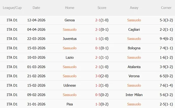 Nhận định Sassuolo vs Como 23h30 ngày 174 (Serie A 202526) 4