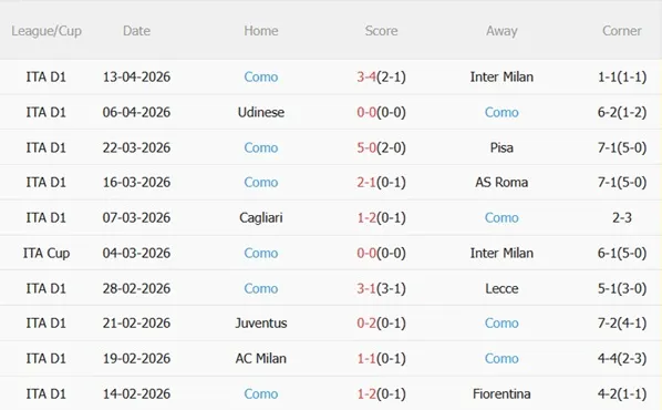 Nhận định Sassuolo vs Como 23h30 ngày 174 (Serie A 202526) 5